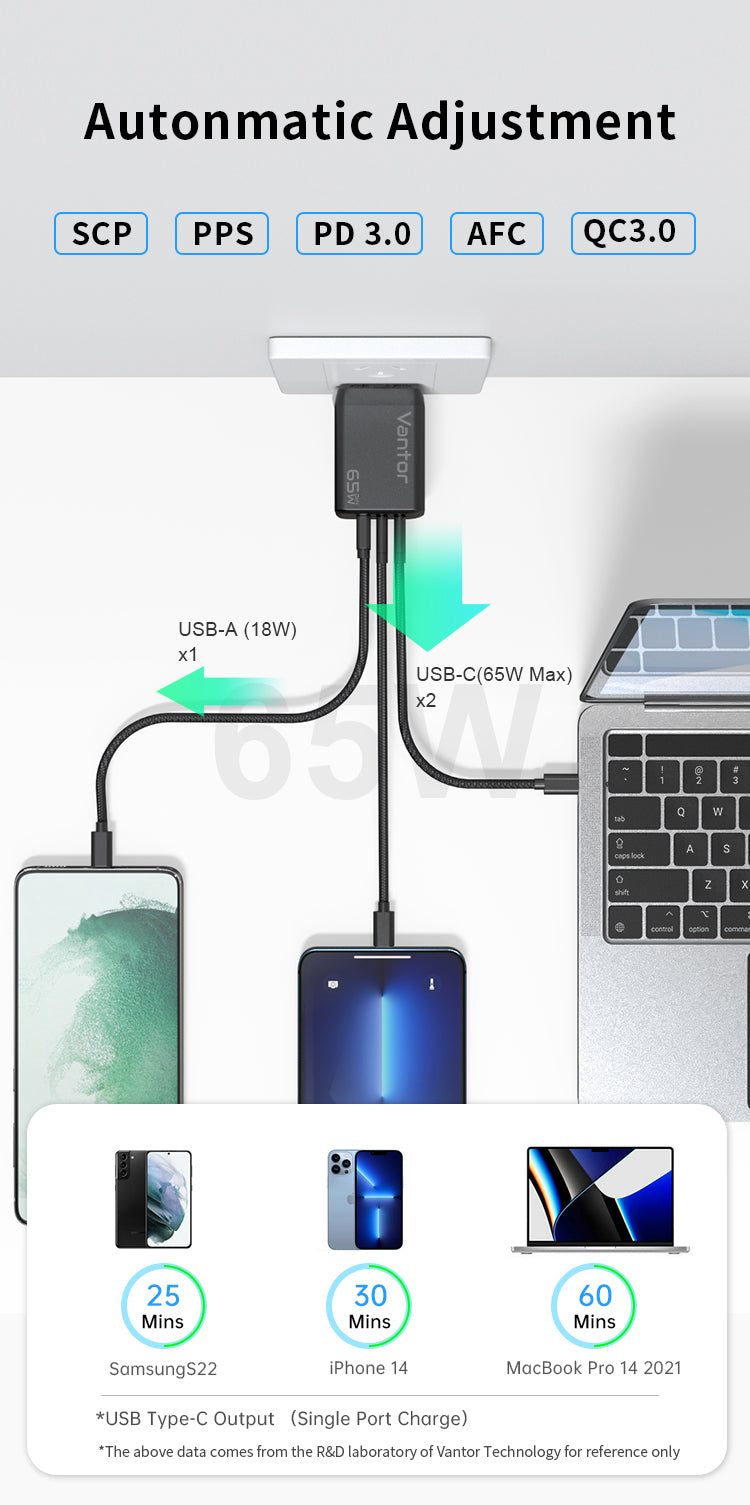 VANTOR 65W GaN Fast Charger 3-Port USB-C & USB-A – PPS PD Charger for MacBook, iPhone 15, Samsung, iPad, Switch – Compact Wall Adapter with Premium USB-C Cable, Multi-Device Charging